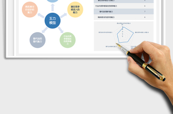 2022波特五力分析法（行业分析）免费下载