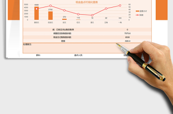 2022库存现金盘点表可视化自动图表化免费下载