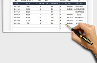 2021信用卡拉新推广业绩统计表免费下载