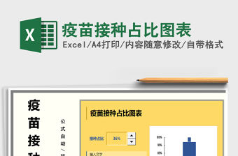 2022疫苗接種占比圖表免費下載