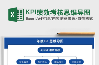 2022KPI績(jī)效考核思維導(dǎo)圖免費(fèi)下載