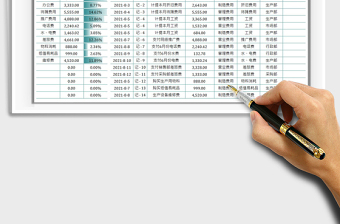 2021費(fèi)用支出明細(xì)及分析表免費(fèi)下載