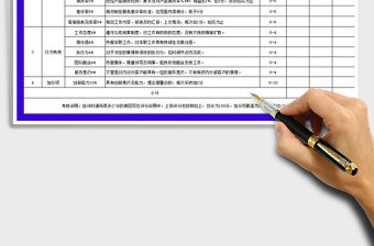 售前客服X月KPI考核表免費下載