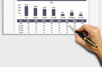2021酒水一周推銷統(tǒng)計表免費(fèi)下載