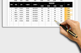 2022推销员业绩统计汇总表免费下载