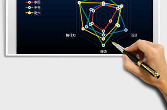 2021HR人力資源員工能力分析雷達圖 漸變免費下載