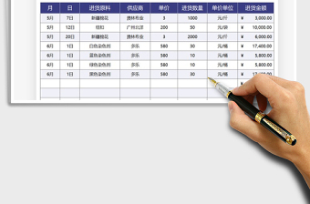 2021工廠加工原料進(jìn)貨明細(xì)記賬表免費(fèi)下載