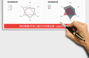 2022简约素雅HR员工能力分析雷达图免费下载