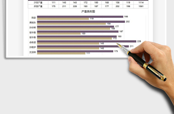 產(chǎn)量月度分析條形圖免費下載