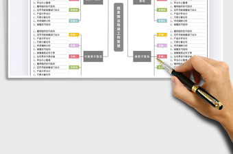 2022四象限法每周工作管理免费下载