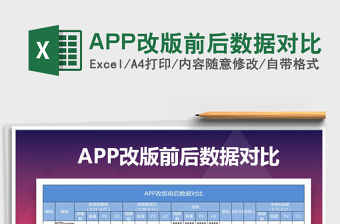 2021APP改版前后數(shù)據(jù)對比免費下載