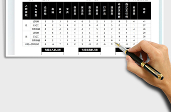 员工入职离职月度统计表免费下载