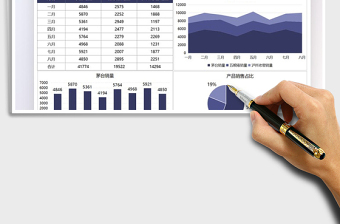 2021白酒销售分析图表模板免费下载