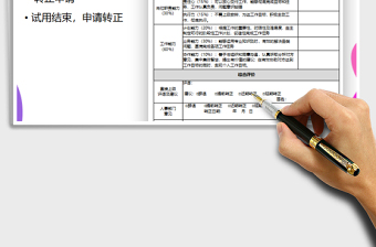 2022员工转正申请表免费下载