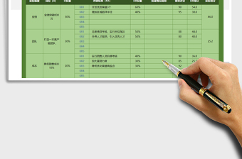 2021OKR目標管理進度表免費下載