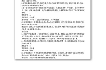 關(guān)于開展選人用人問題專題調(diào)研報(bào)告