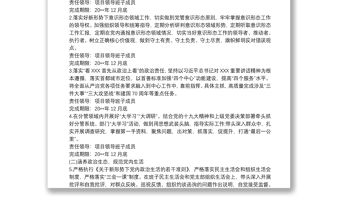 2021落實全面從嚴治黨領導班子成員責任清單