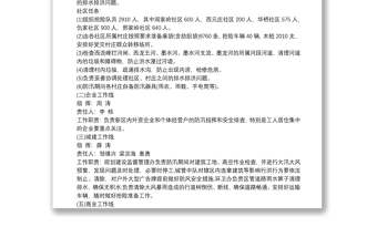 2021防汛應急預案范文