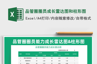 2021品管圈圈員成長雷達(dá)圖和柱形圖免費(fèi)下載