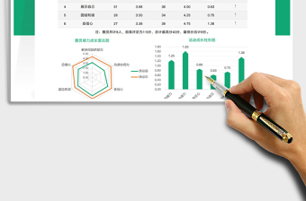 2021品管圈圈员成长雷达图和柱形图免费下载