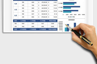 2021營銷數(shù)據(jù)分析可視化統(tǒng)計免費下載