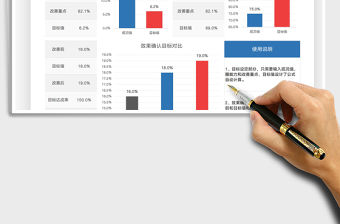 2021品管圈圖表目標設定及效果對比分析表免費下載