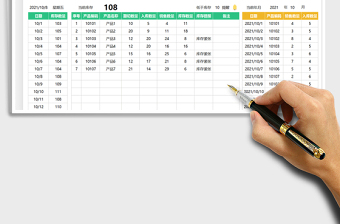 2021倉(cāng)庫(kù)每日庫(kù)存統(tǒng)計(jì)表免費(fèi)下載
