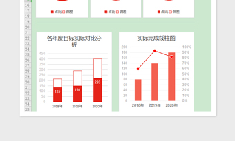 2021公司營收完成情況分析免費下載