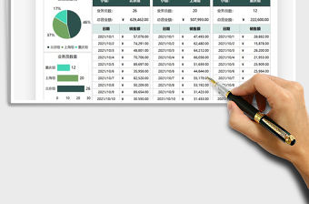 2021營銷分析小組業績明細表免費下載