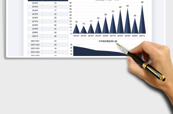 2021國慶黃金周旅客數(shù)據(jù)對比圖免費下載