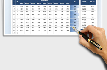 2021销售明细城市各区数据统计表免费下载