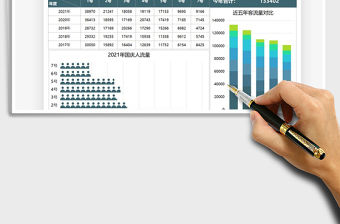2021客流量統(tǒng)計分析可視化圖表免費下載