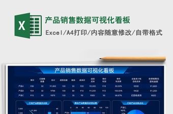 2021產(chǎn)品銷售數(shù)據(jù)可視化看板免費下載