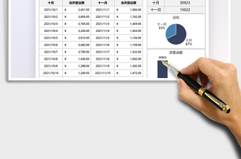 2021营业额数据两月对比分析免费下载