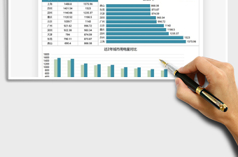 2021城市用電量統(tǒng)計(jì)排行免費(fèi)下載