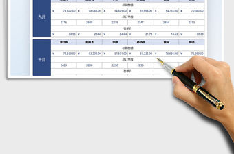 2021銷售報表數據分析統計免費下載