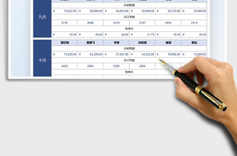 2021銷售報表數(shù)據(jù)分析統(tǒng)計免費下載
