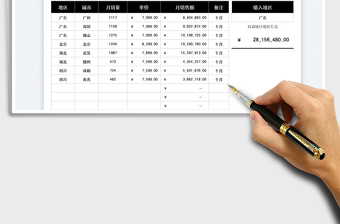 2021销售报表全国地区业绩汇总免费下载