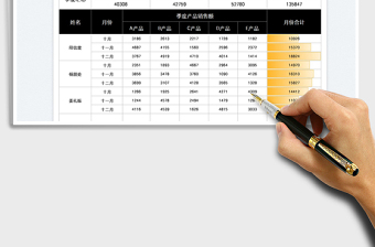 2021产品销售业绩季度统计表免费下载