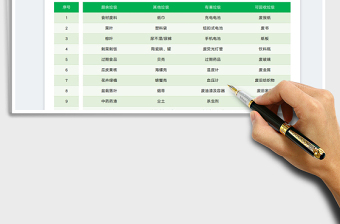 2021垃圾分类明细表免费下载