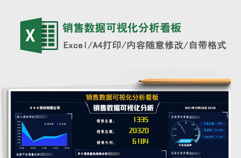 2022度预算达成可视化看板