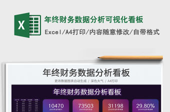 2021年終財務數據分析可視化看板免費下載