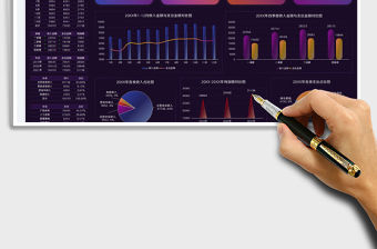 2021年終財務數據分析可視化看板免費下載