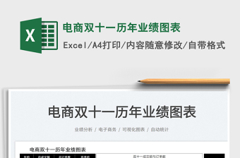 2022電商雙十一歷年業(yè)績(jī)圖表免費(fèi)下載
