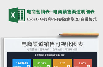 2021電商營銷表-電商銷售渠道明細表免費下載