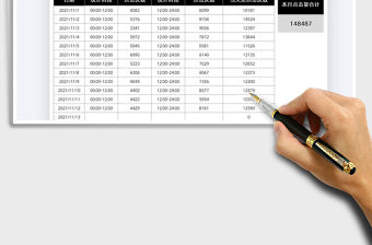 2021產(chǎn)品運營每日點擊數(shù)統(tǒng)計表免費下載