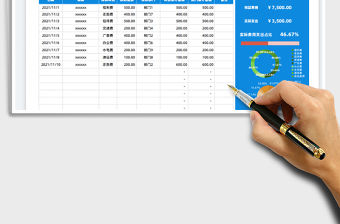 2021費用預算報銷支出明細表免費下載