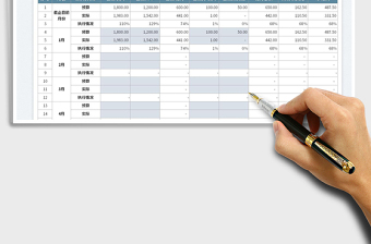 2021財務經(jīng)營預算執(zhí)行情況表免費下載