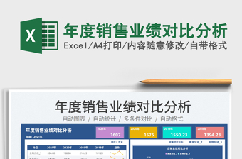 2022年度銷(xiāo)售業(yè)績(jī)對(duì)比分析免費(fèi)下載