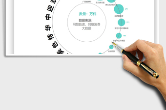 2021氣泡圖實(shí)現(xiàn)數(shù)據(jù)美觀比較免費(fèi)下載